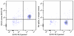PE anti-mouse CD125 (IL-5Rα) Antibody (153403)