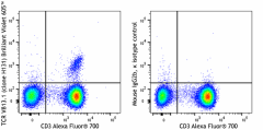 Brilliant Violet 605™ anti-human TCR Vβ13.1 Antibody (362417)