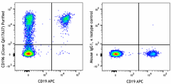 Purified anti-human CD196 (CCR6) Recombinant Antibody (399002)
