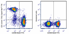 Spark Red™ 718 anti-mouse CD3 Antibody (100281)