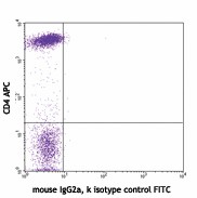 FITC anti-human CD7 Antibody (343103)