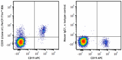 PerCP/Fire™ 806 anti-human CD39 Antibody (328249)