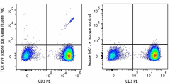 Alexa Fluor® 700 anti-human TCR Vγ9 Antibody (331317)