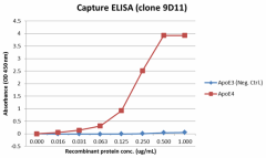 Purified anti-Apo E4 Antibody (Previously Covance catalog# SIG-39754) (813701)