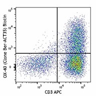 Biotin anti-human CD134 (OX40) Antibody (350024)