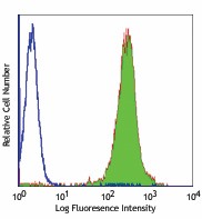 Purified anti-mouse TMTSP (THSD1) Antibody (122102)