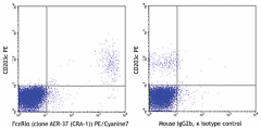 PE/Cyanine7 anti-human FcεRIα Antibody (334619)