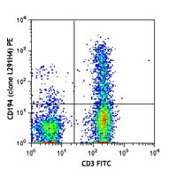 PE anti-human CD194 (CCR4) Antibody (359411)