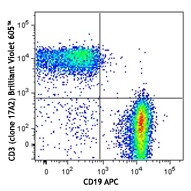 Brilliant Violet 605™ anti-mouse CD3 Antibody (100237)