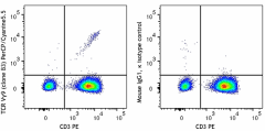 PerCP/Cyanine5.5 anti-human TCR Vγ9 Antibody (331321)