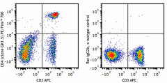 PE/Fire™ 700 anti-mouse CD4 Antibody (100483)