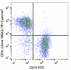 PE/Cyanine7 anti-mouse CD3ε Antibody (152313)