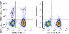 Brilliant Violet 785™ anti-human CD159a (NKG2A) Antibody (375137)