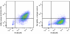 FITC anti-mouse CCRL2 Antibody (114009)