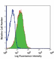 Purified anti-human CD59 Antibody (304701)