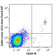 Alexa Fluor® 647 anti-human CD304 (Neuropilin-1) Antibody (354517)
