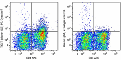 PE/Cyanine7 anti-mouse TIGIT (Vstm3) Antibody (142107)