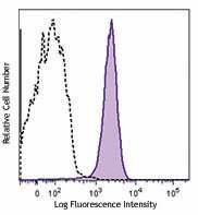 Brilliant Violet 605™ anti-mouse CD31 Antibody (102427)