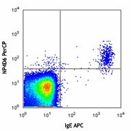 PerCP anti-human CD203c (E-NPP3) Antibody (324616)