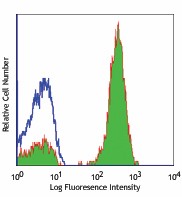 Purified anti-human CD3 Antibody (317301)