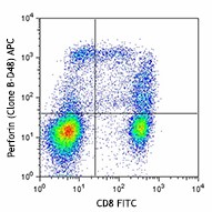 APC anti-human Perforin Antibody (353311)