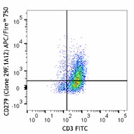 APC/Fire™ 750 anti-mouse CD279 (PD-1) Antibody (135239)