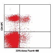 Alexa Fluor® 488 anti-mouse/human Helios Antibody (137213)