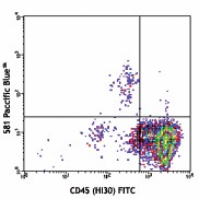 Pacific Blue™ anti-human CD34 Antibody (343511)