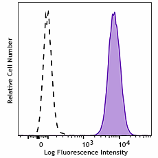 Brilliant Violet 785™ anti-human CD66b Antibody (392927)