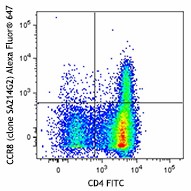 Alexa Fluor® 647 anti-mouse CD198 (CCR8) Antibody (150304)