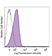 APC/Fire™ 750 anti-mouse CD31 Antibody (102433)