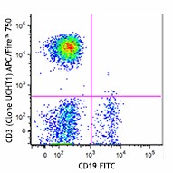 APC/Fire™ 750 anti-human CD3 Antibody (300469)
