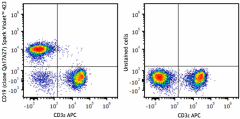 Spark Violet™ 423 anti-mouse CD19 Recombinant Antibody (159811)