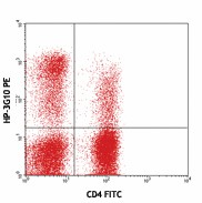 PE anti-human CD161 Antibody (339903)