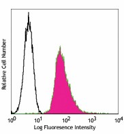 Alexa Fluor® 488 anti-Phosphotyrosine Antibody (309306)