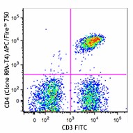 APC/Fire™ 750 anti-human CD4 Antibody (300559)
