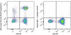 PerCP/Cyanine5.5 anti-rat CD4 Antibody (201519)