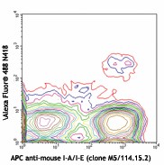 Alexa Fluor® 488 anti-mouse CD11c Antibody (117313)