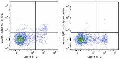 APC anti-mouse CD285 (TLR5) Antibody (148105)