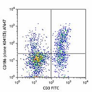 Alexa Fluor® 647 anti-human CD186 (CXCR6) Antibody (356007)