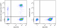 Spark PLUS V475™ anti-human CD8 Antibody (344728)