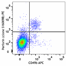 PE anti-mouse Perforin Antibody (154405)