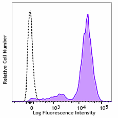 Alexa Fluor® 647 anti-human CD162 Antibody (328809)