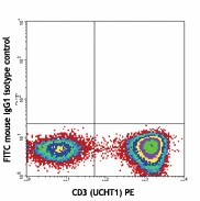 FITC anti-human TCR Vα24-Jα18 (iNKT cell) Antibody (342905)