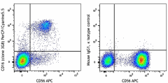 PerCP/Cyanine5.5 anti-human CD16 Antibody (302027)