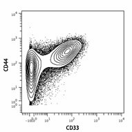 Purified anti-human CD44 (Maxpar® Ready) Antibody (338811)