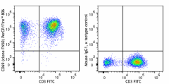 PerCP/Fire™ 806 anti-human CD69 Antibody (310977)