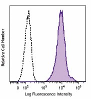 PE anti-human EphA2 Antibody (356803)