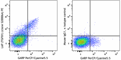 PE anti-human LAP (TGF-β1) Antibody (300003)