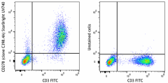 StarBright UltraViolet 740 anti-human/mouse/rat CD278 (ICOS) Antibody (313569)